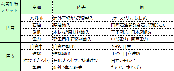 為替相場メリット図