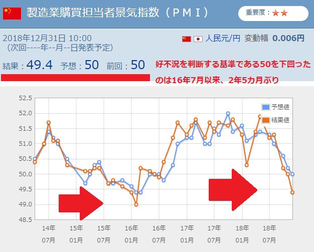 製造業購買担当者景気指数(PMI)