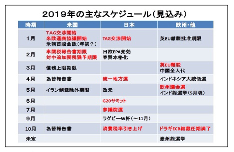 2019年の主なスケジュール(見込み)