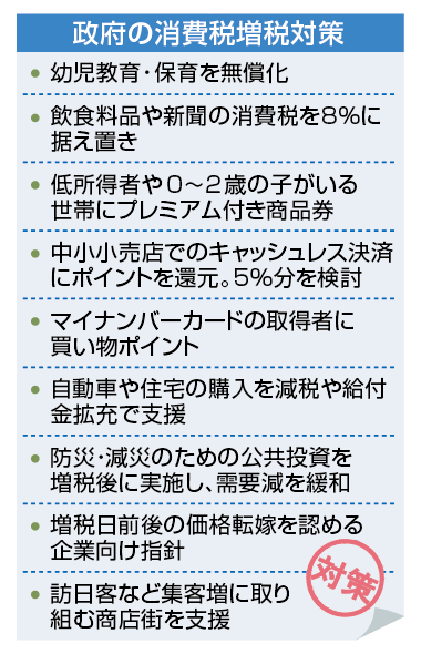 政府の消費税増税対策