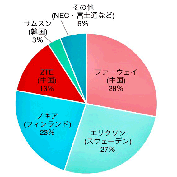 お役だちコラム005