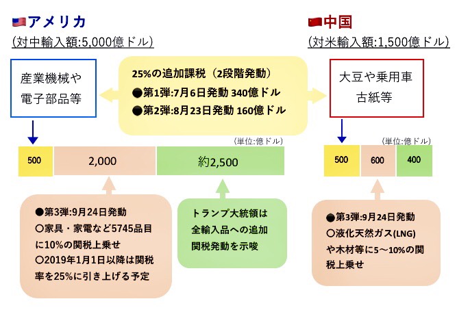 米中関税問題