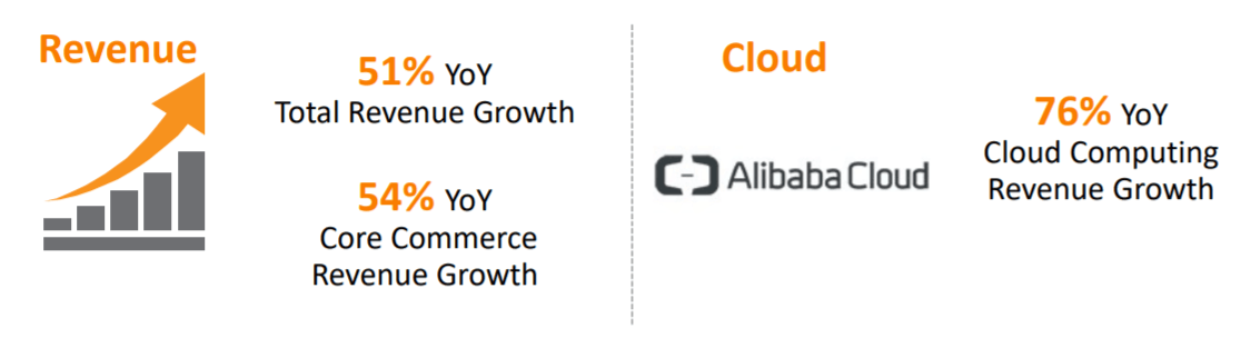alibaba
