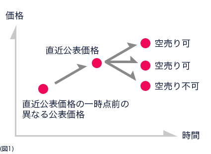 図1