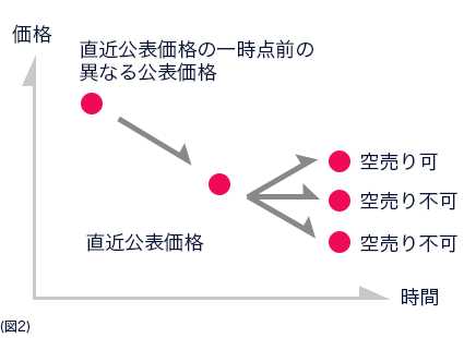 図2