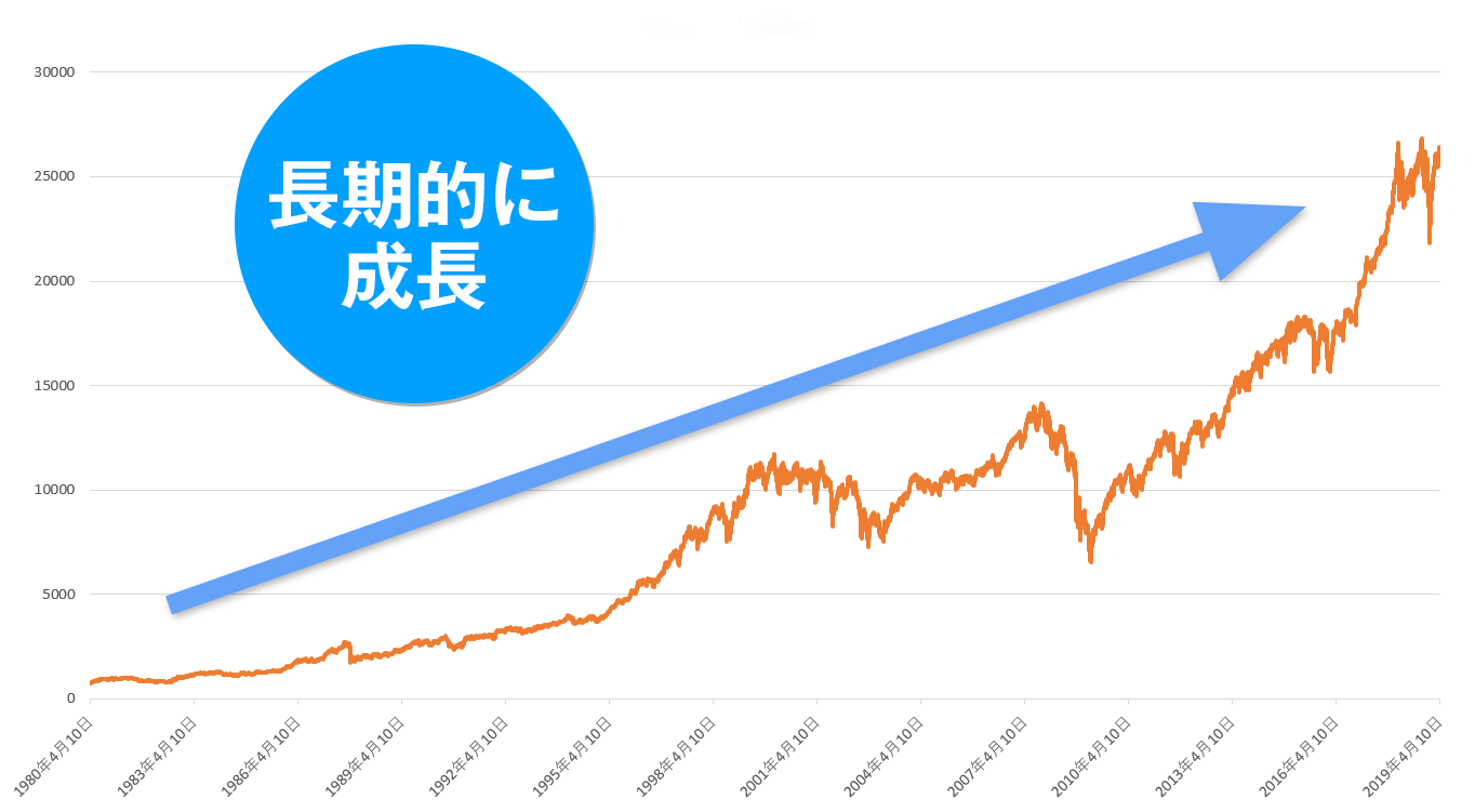 長期的に成長