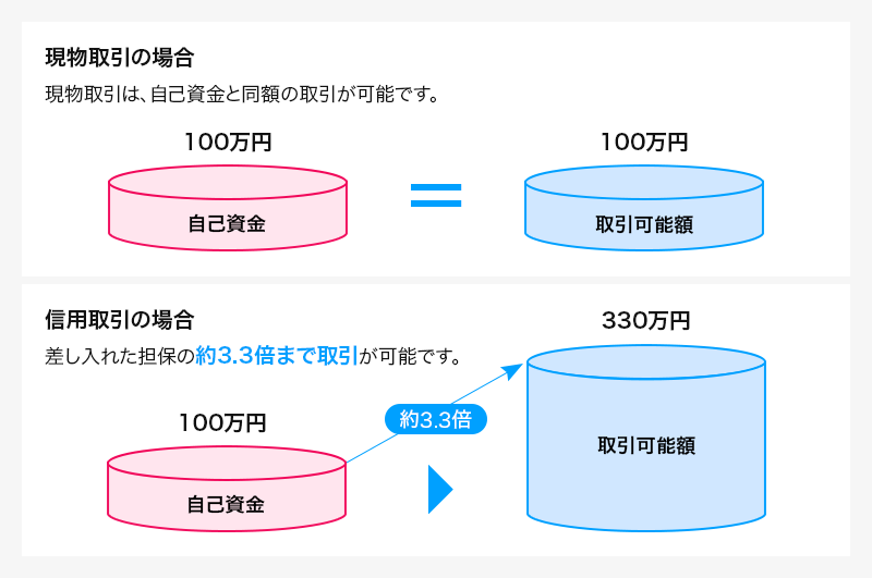 マンガでわかる国内信用取引 図01