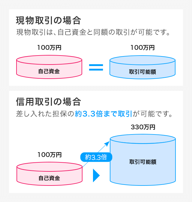 マンガでわかる国内信用取引 図01