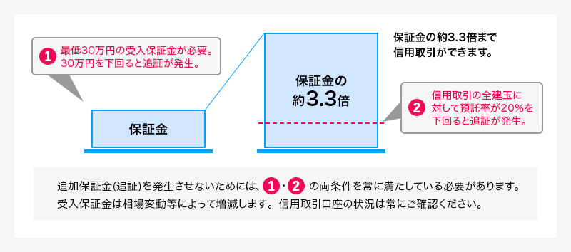 マンガでわかる国内信用取引 図02
