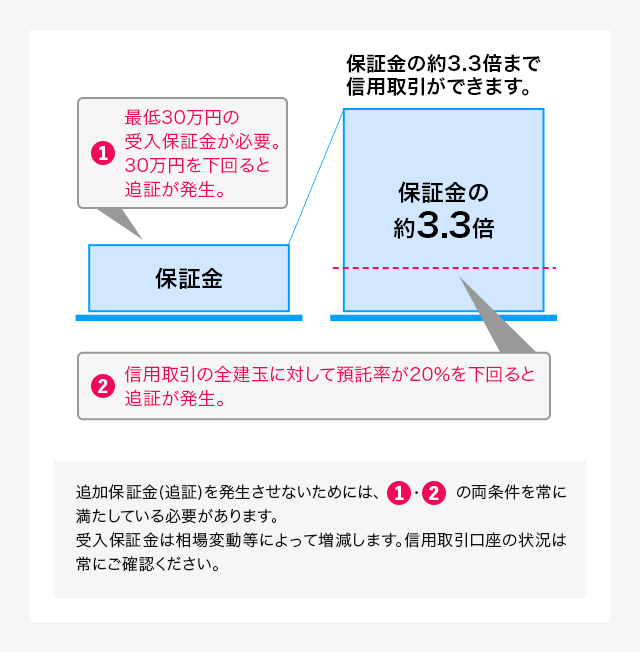 マンガでわかる国内信用取引 図02