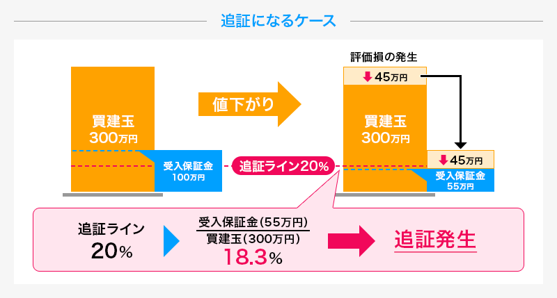 マンガでわかる国内信用取引 図03