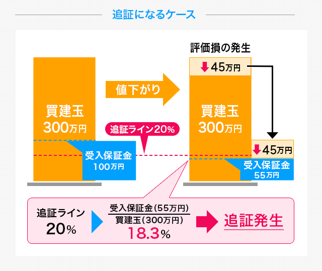 マンガでわかる国内信用取引 図03
