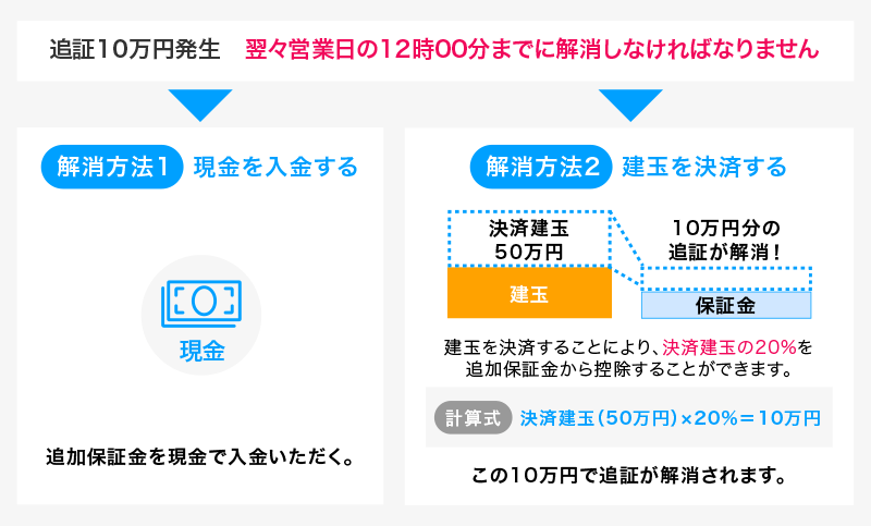 マンガでわかる国内信用取引 図04