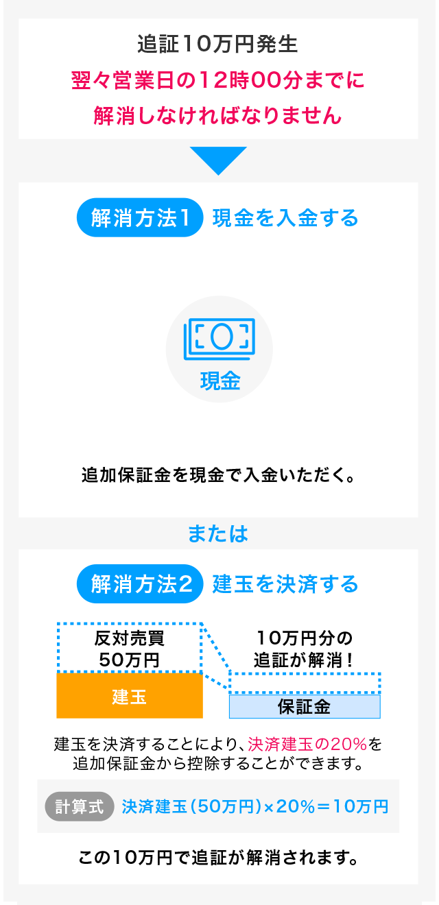 マンガでわかる国内信用取引 図04