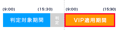 日次判定の図