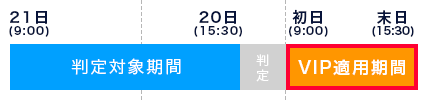 月次判定の図