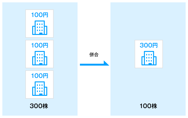 株式併合