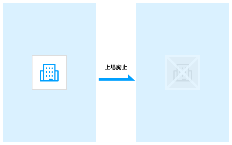 株式分割