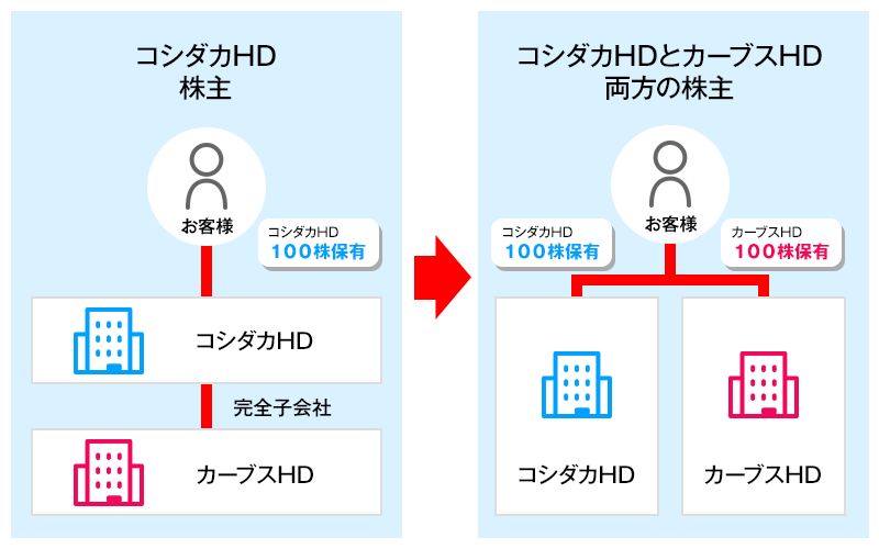 スピンオフの図