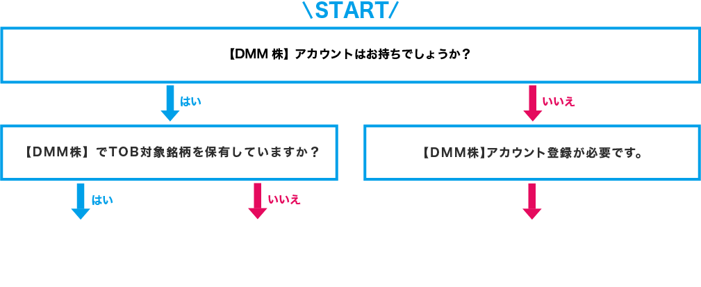 申込手順フローチャート