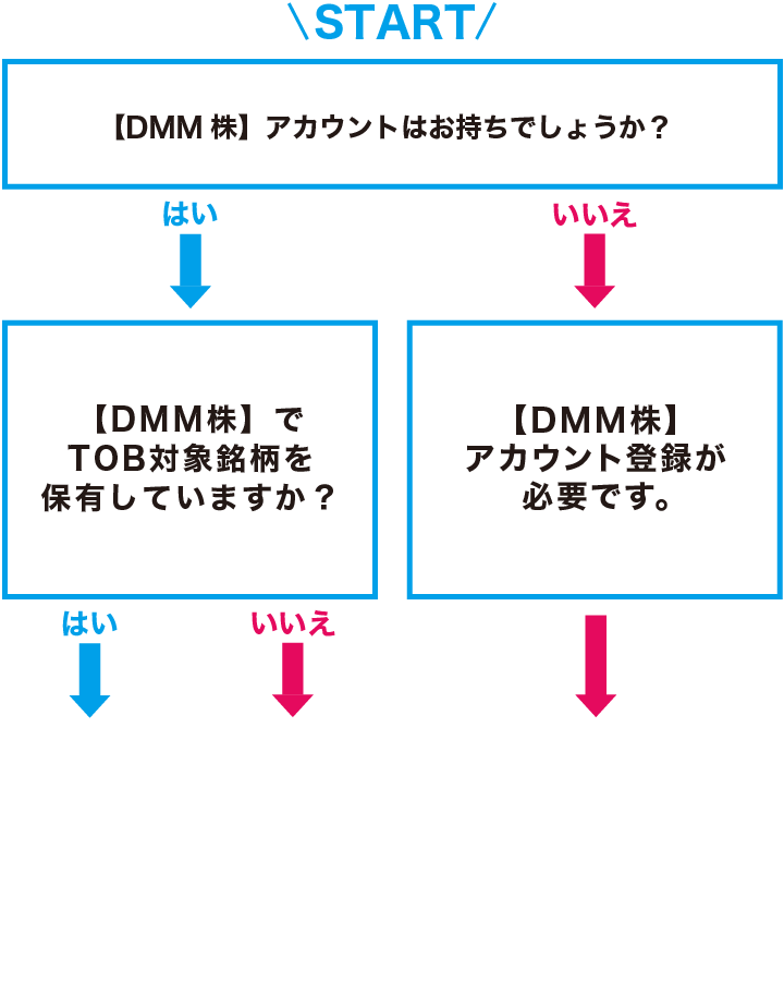 申込手順フローチャート