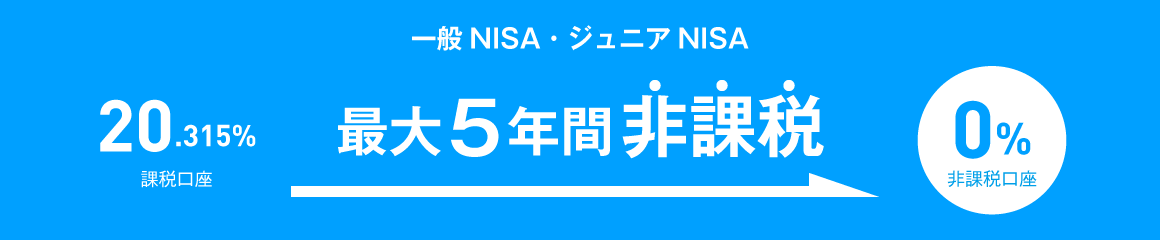 一般NISA・ジュニアNISA最大5年間非課税