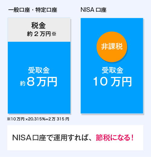 図