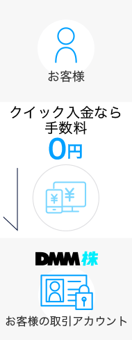 クイック入金のイメージ図