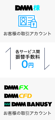 振替(サービス間資金移動)手数料無料」