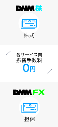 株式振替(DMM株⇔FX 有価証券振替)