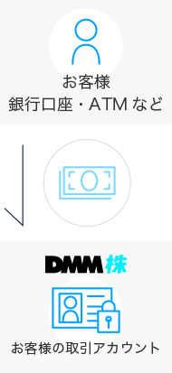振込入金のイメージ図