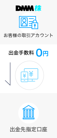 出金手数料無料