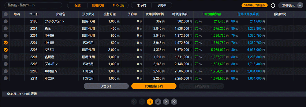 DMM株STANDERD 明細