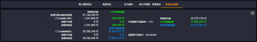 DMM株STANDERD ヘッダー