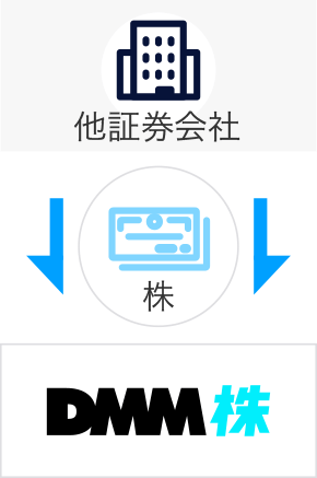 他証券会社→DMM株