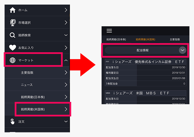 配当情報の確認方法