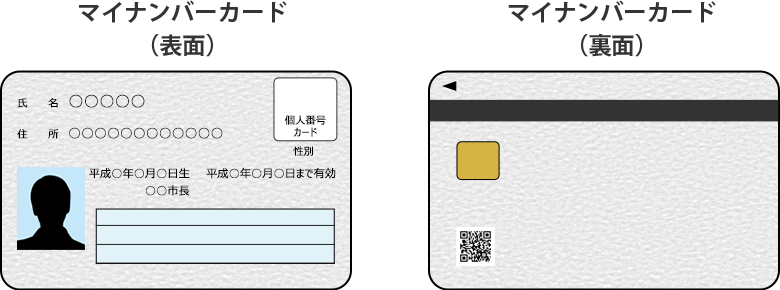 パターンA