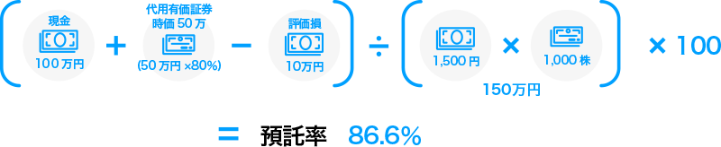 必要保証金と預託率のイメージ