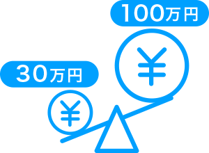 レバレッジ効果のイメージ