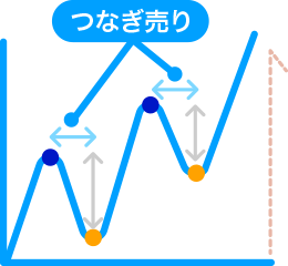 ヘッジ・つなぎ売りに活用