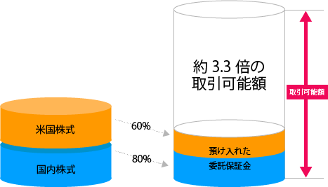 代用有価証券のイメージ