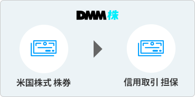 米国株式信用代用図