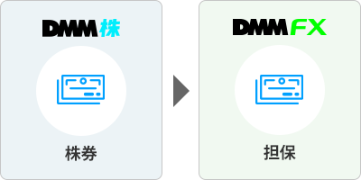 DMMFX株券担保サービス図