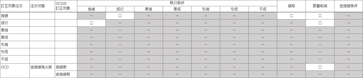 注文期限が「当日限り」以外の場合の表