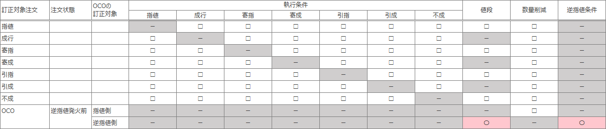 注文期限が「当日限り」の場合の表