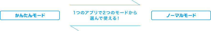 かんたんモード ノーマルモード 1つのアプリで2つのモードから選んで使える!