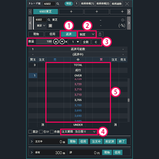 『DMM株 PRO+』 画面