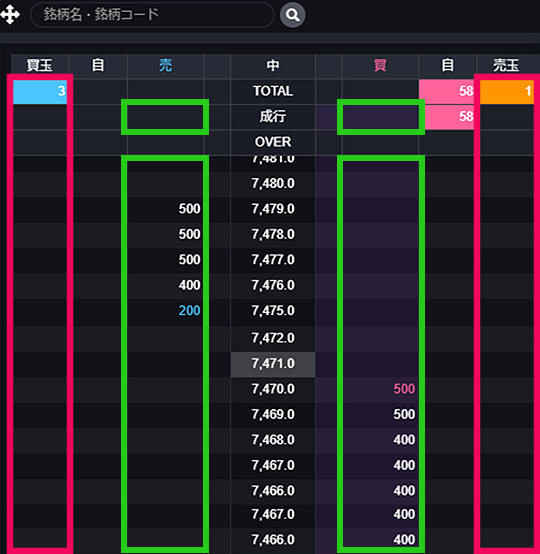 『DMM株 STANDARD』 画面