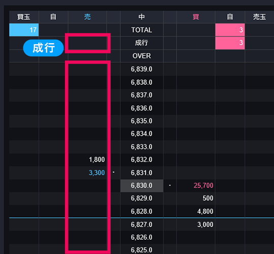 『DMM株 STANDARD』 画面