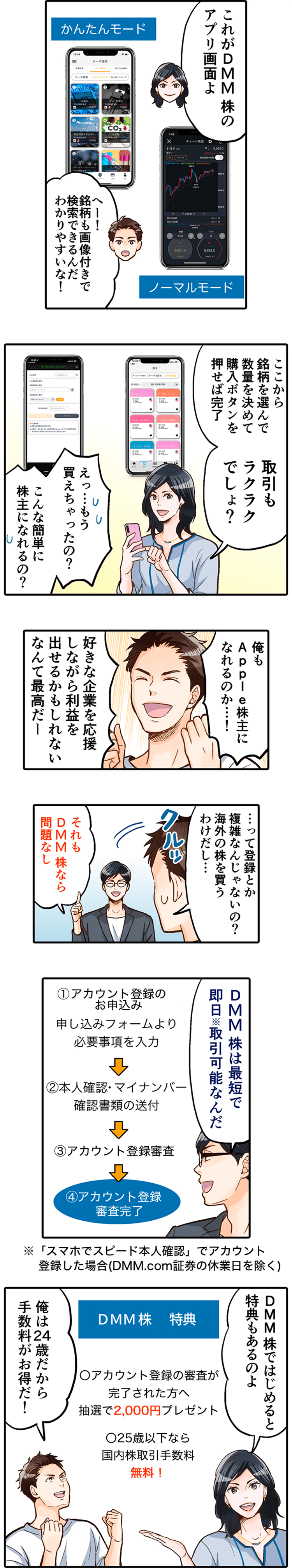 マンガでわかる米国株取引 漫画03